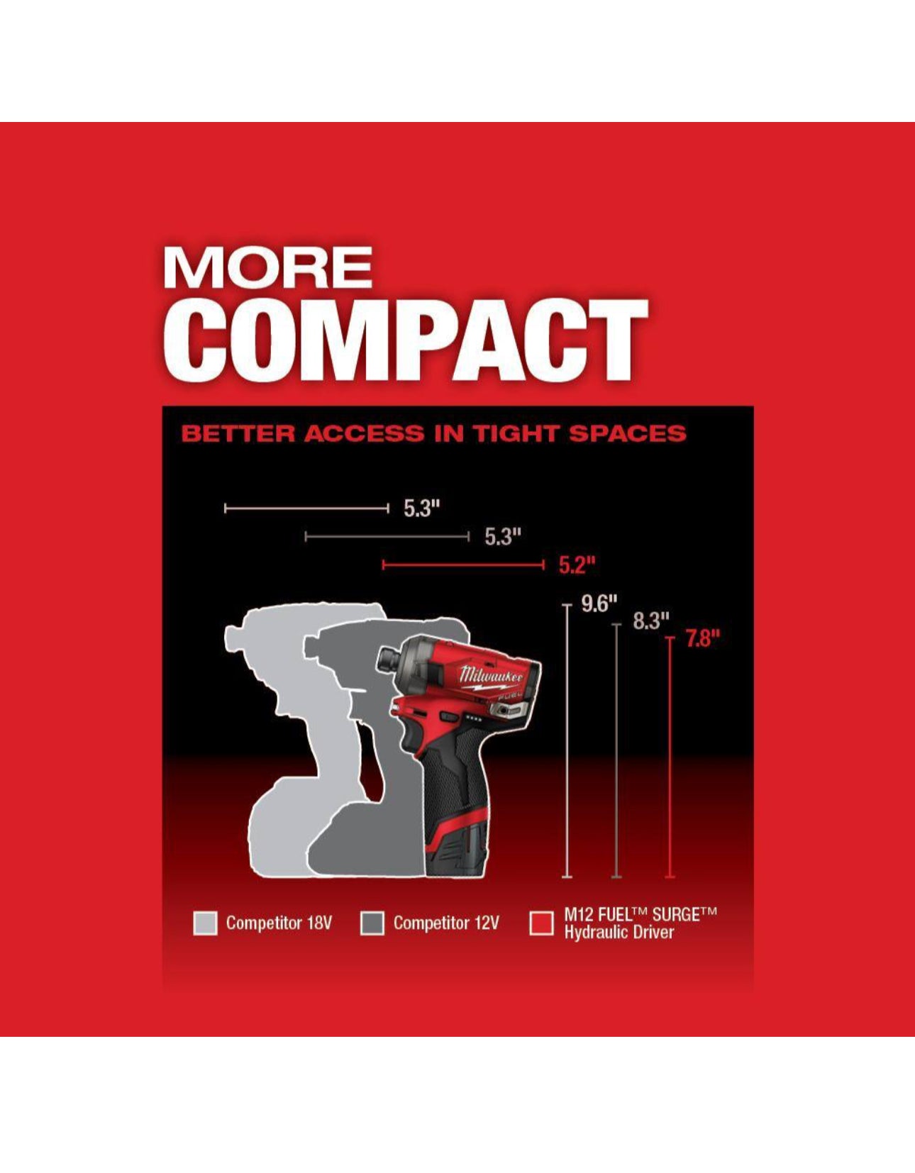 Controlador de impacto Milwaukee M12 FUEL SURGE (2551-20)