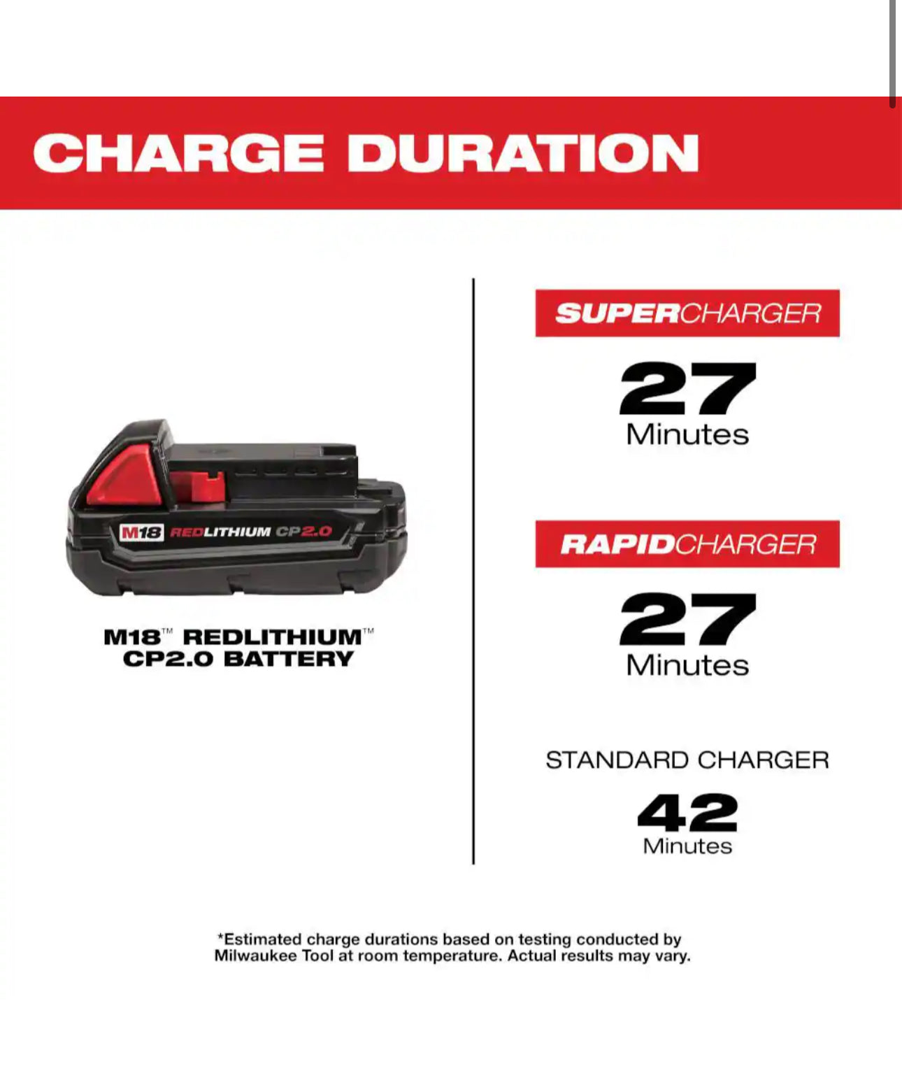 Milwaukee M18 Lithium-Ion 2.0 Ah Compact Battery