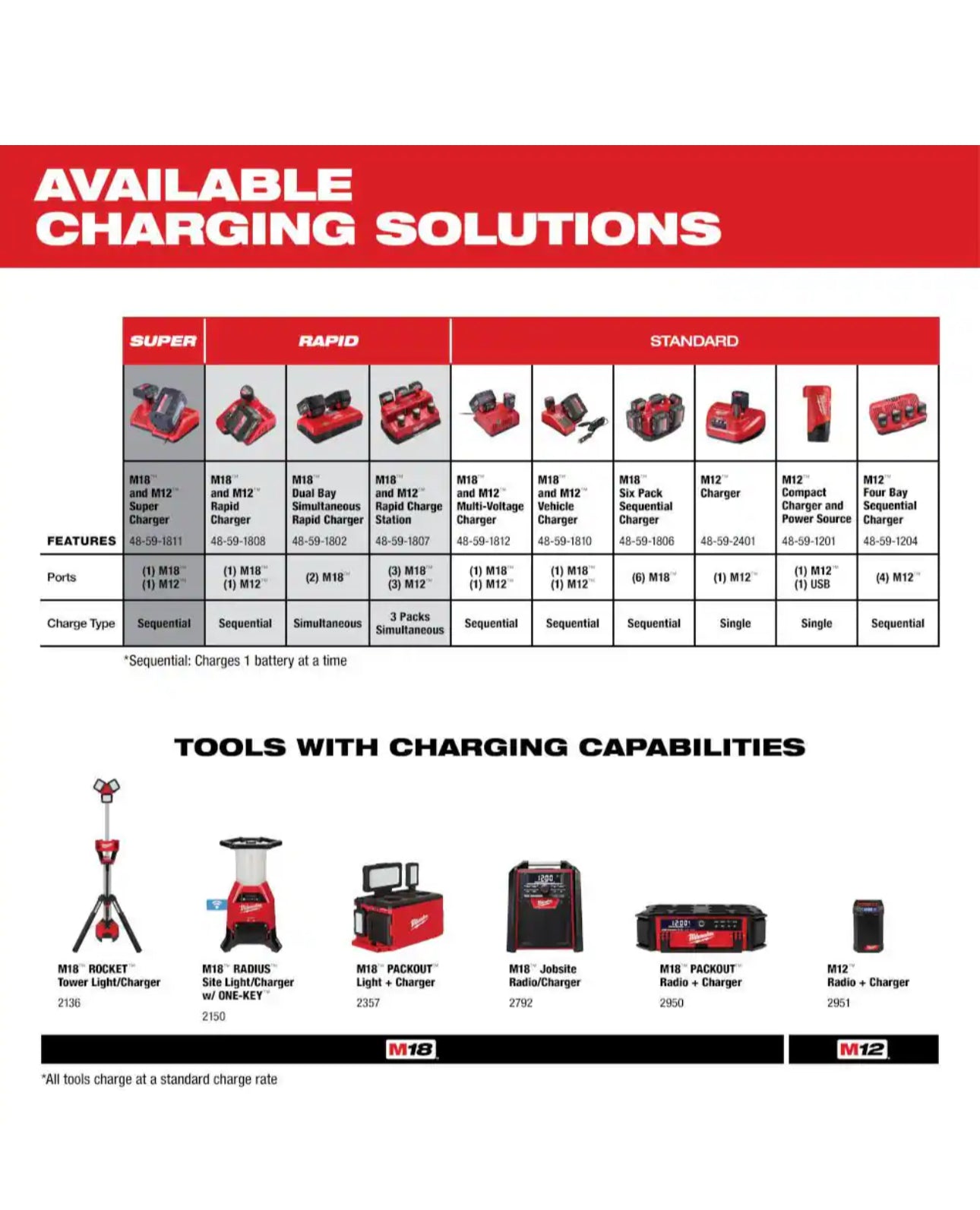 Milwaukee M12 XC 4.0 Ah Battery Pack No Wraparound