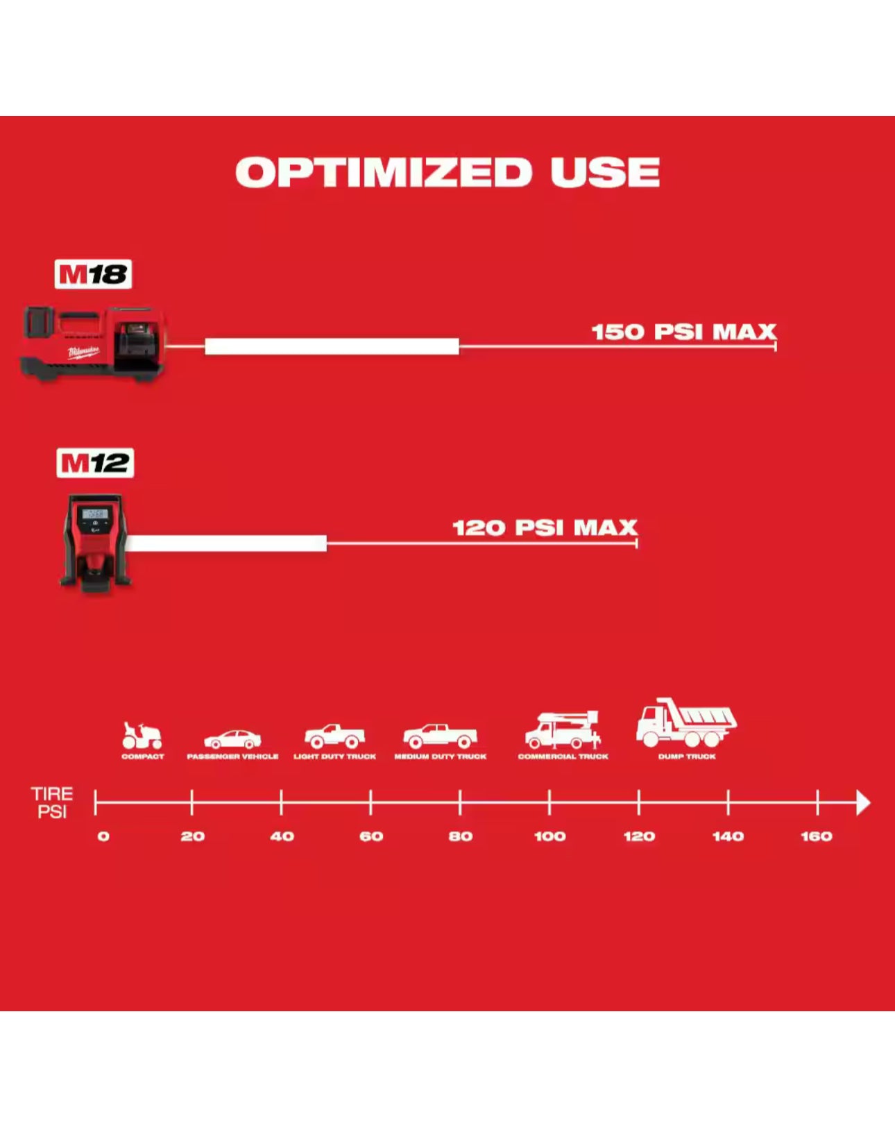 Milwaukee M12 Inflator tool-only (2475-20)