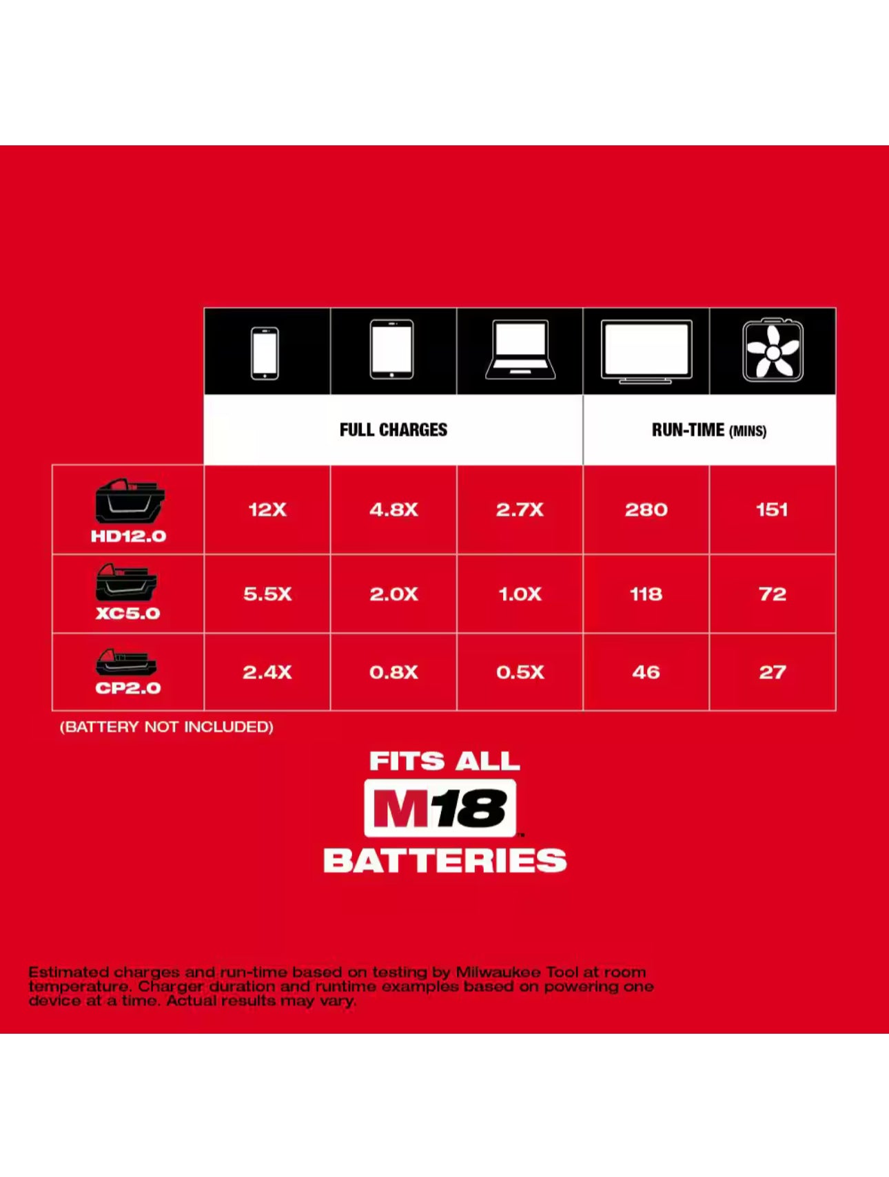 Milwaukee M18 175-Watt Powered Compact Inverter for M18 Batteries (Tool-Only)