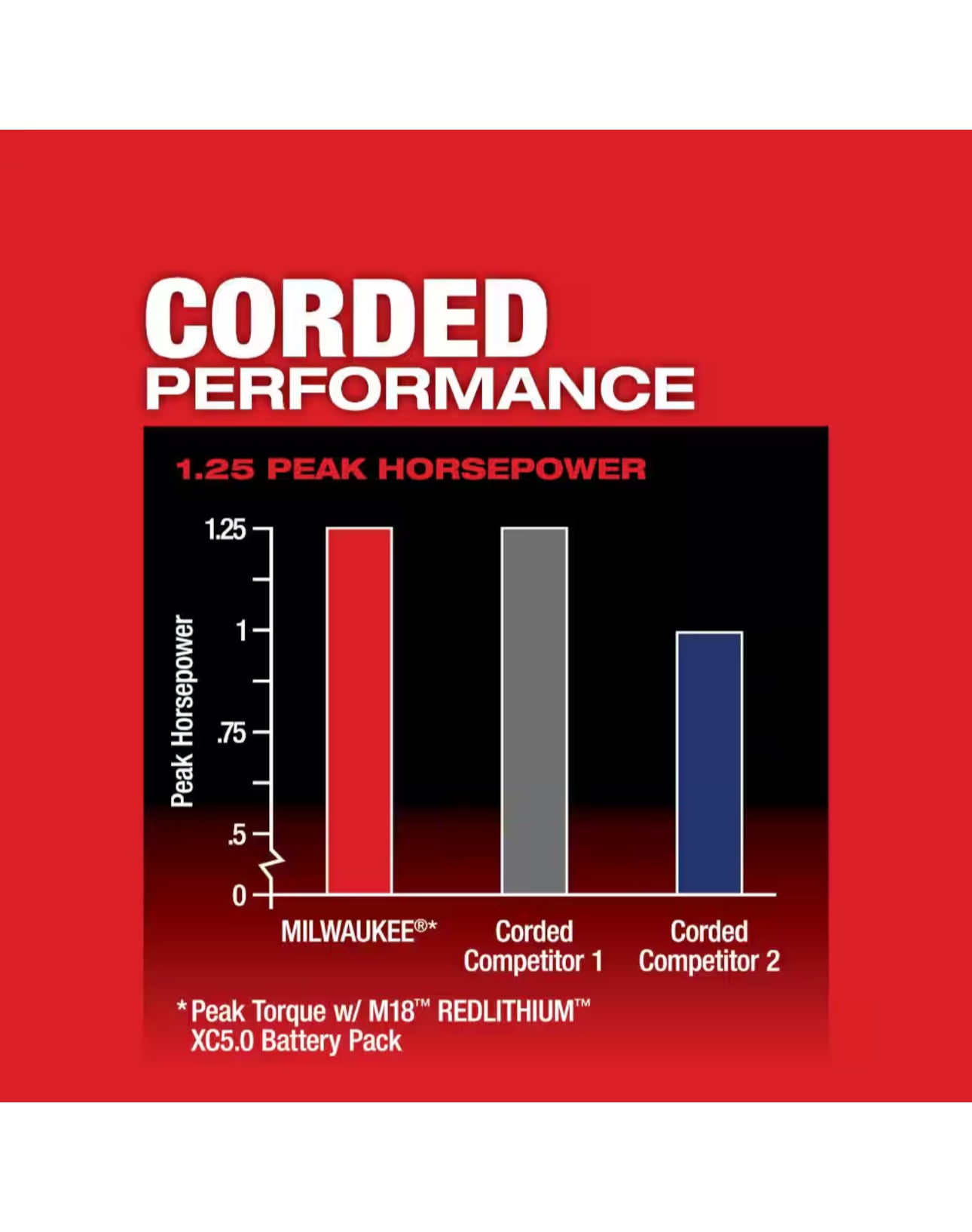 Enrutador compacto de combustible Milwaukee M18 (2723-20)