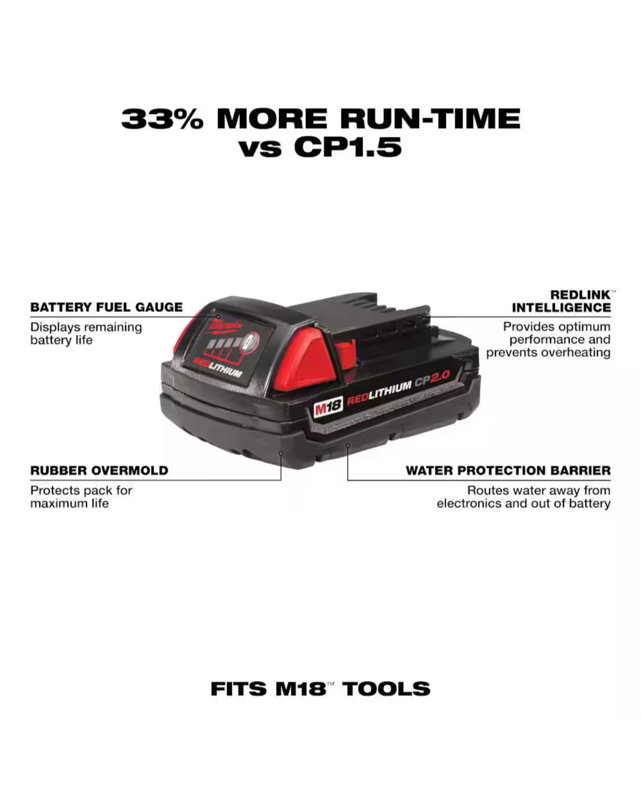 Milwaukee M18 2.0 Ah Lithium-Ion Compact Battery