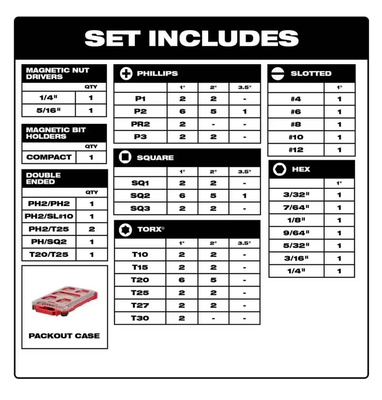 Milwaukee SHOCKWAVE Impact Driver Bit Set with PACKOUT Case (100-Piece)