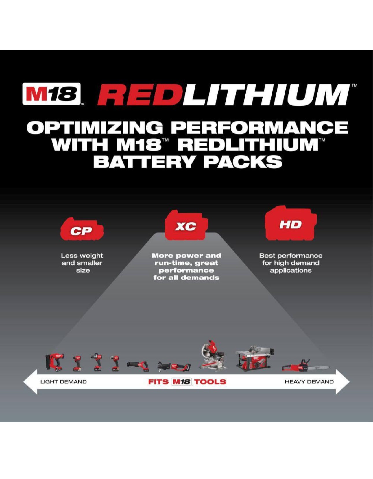 Milwaukee M18 5.0 Extended Capacity Battery Pack (48-11-1850)