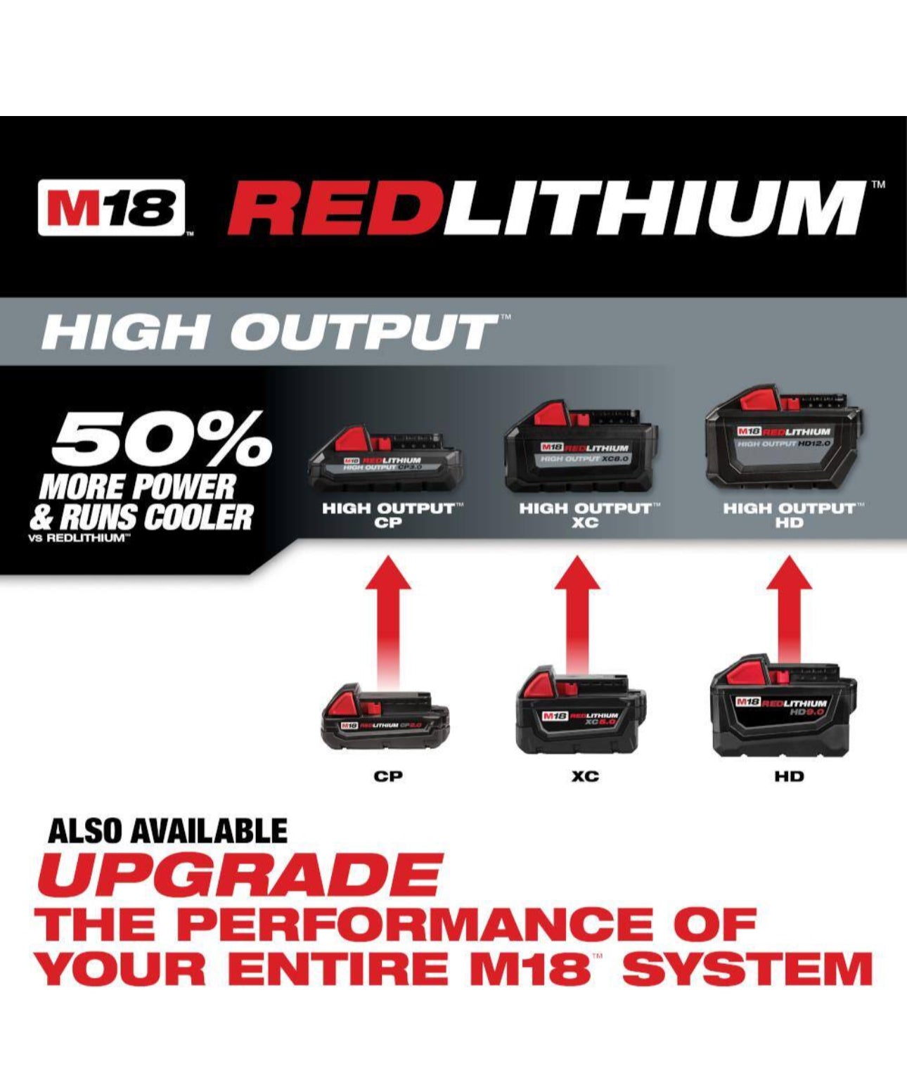 Milwaukee M18 Lithium Ion XC5.0 Battery