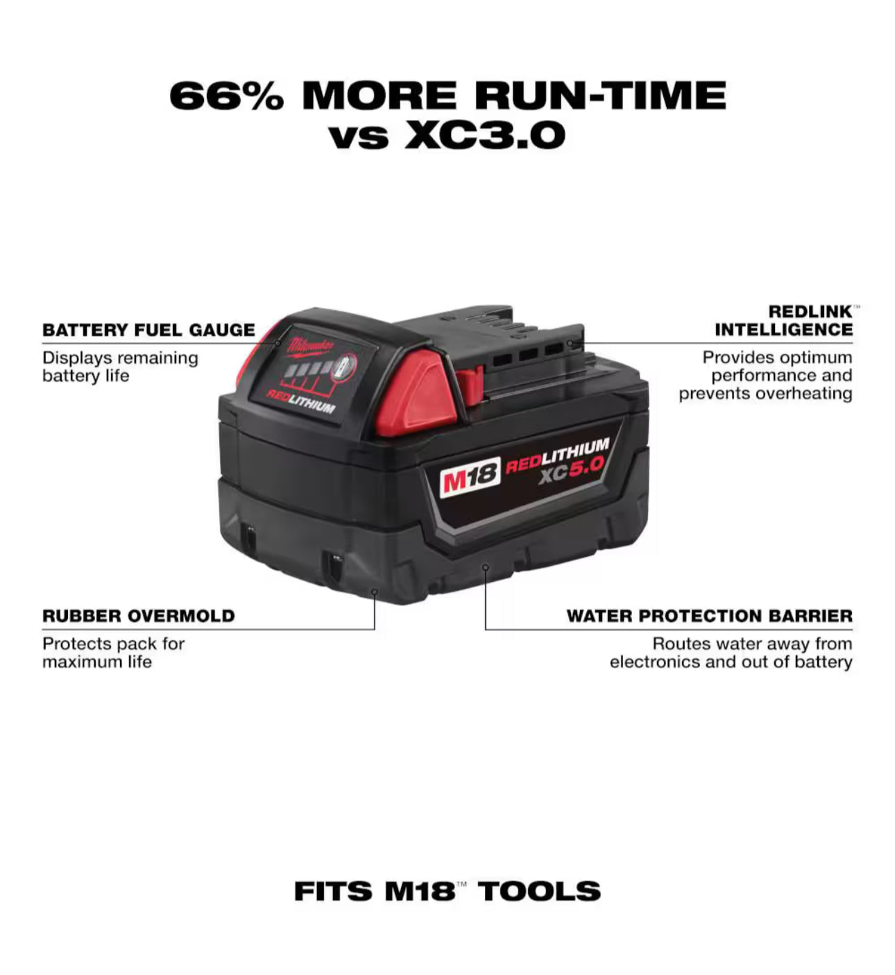 Milwaukee M18 XC Starter Kit with Two 5.0 Ah Batteries and Charger