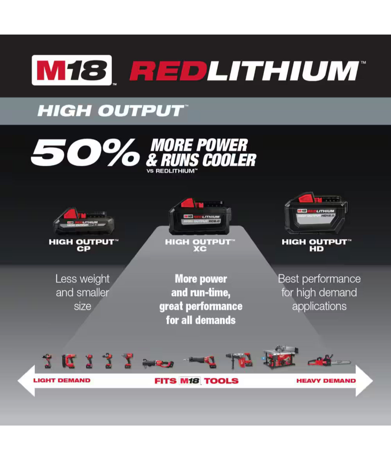 Milwaukee M18 High Output Starter Kit with XC 8.0 Battery and Rapid Charger