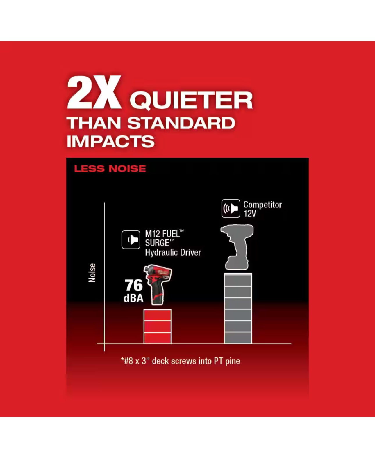 Controlador de impacto Milwaukee M12 FUEL SURGE (2551-20)