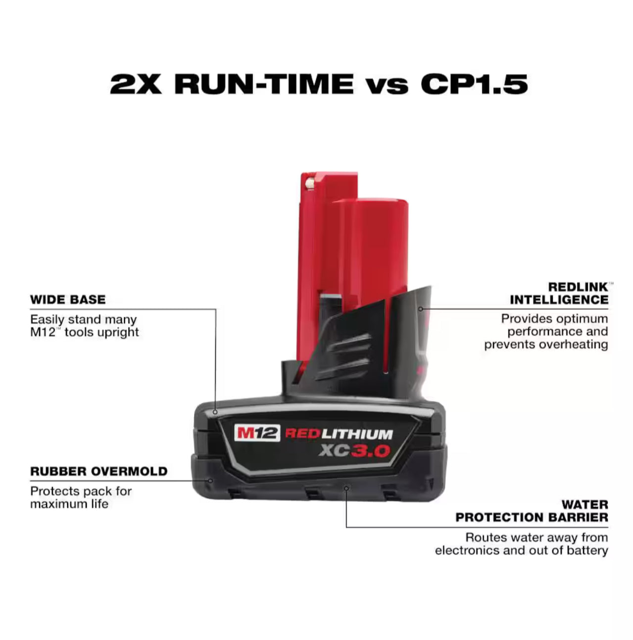 Milwaukee M12 Extended Capacity 3.0 Ah Battery (2-Pack)