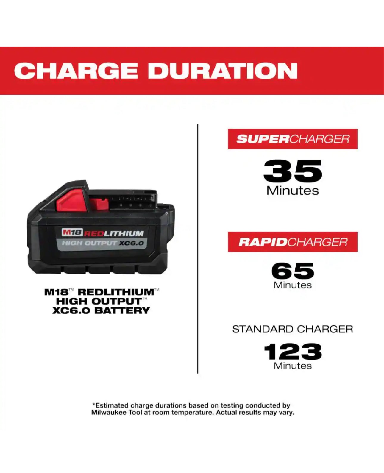 Milwaukee M18 High Output 6.0 Ah and 3.0 Ah Battery (2-Pack)