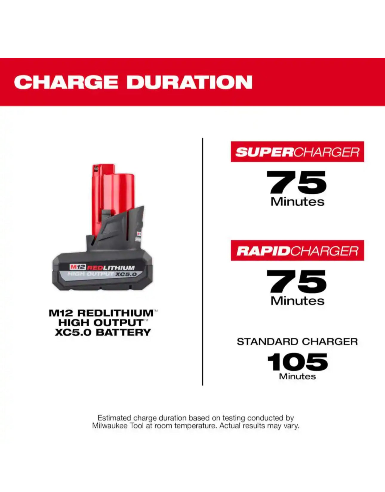 Milwaukee M12 High Output 5.0 Ah Battery