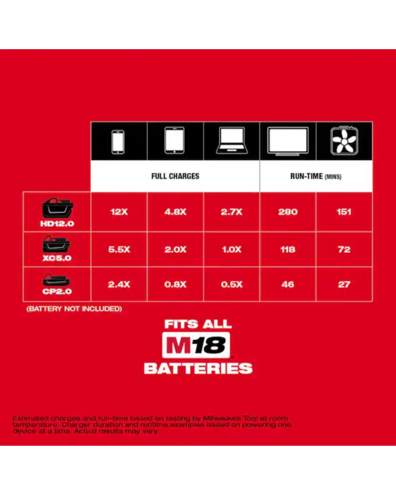 Inversor compacto Milwaukee M18 de 175 vatios con batería de 6,0 Ah 