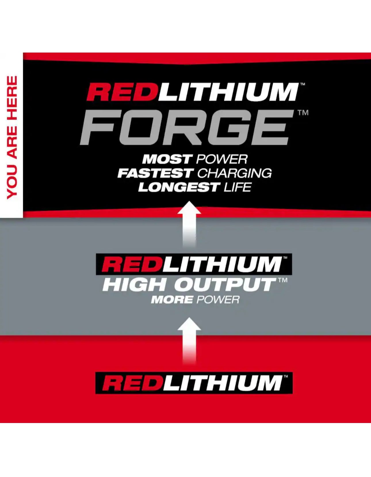 Milwaukee M18 REDLITHIUM FORGE XC 8.0 Ah Battery Pack