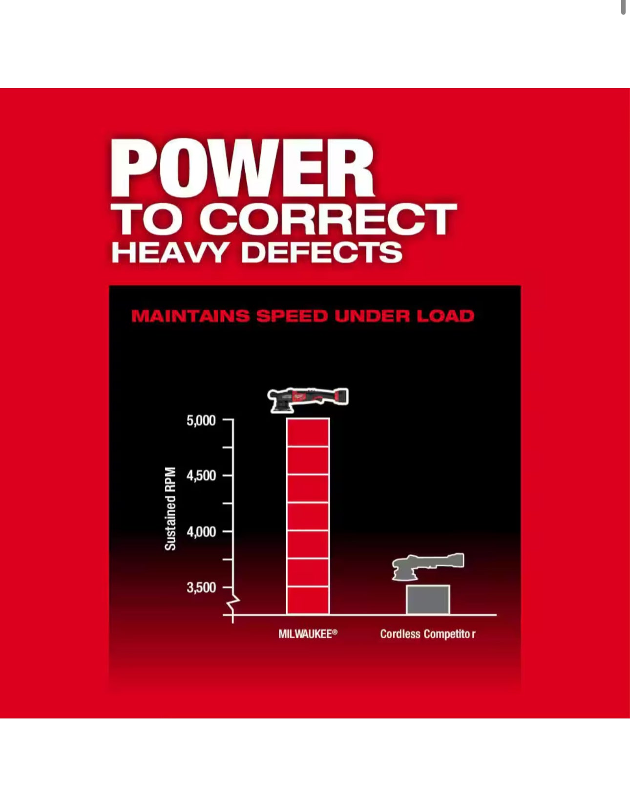 Pulidora orbital aleatoria Milwaukee M18 Fuel de 15 mm (2684-20)