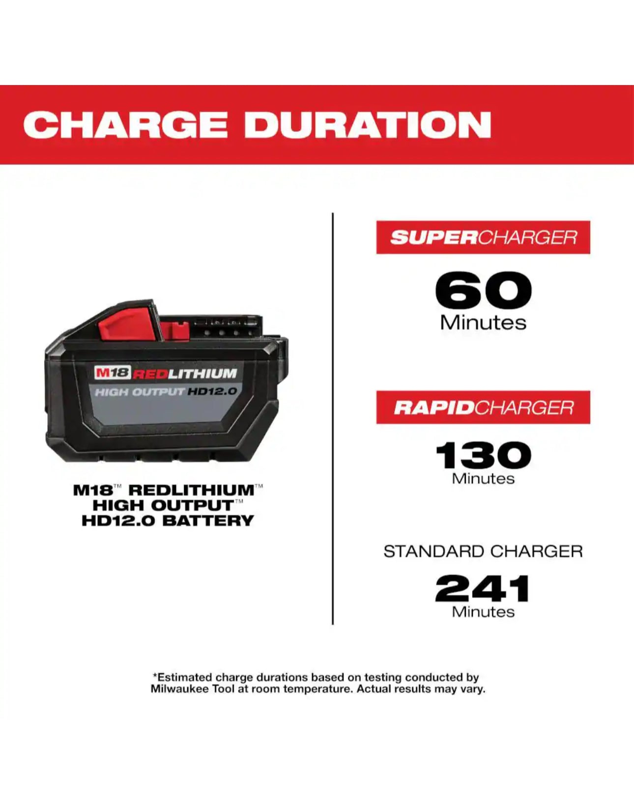 Milwaukee M18 HD 12.0 battery (48-11-1812)