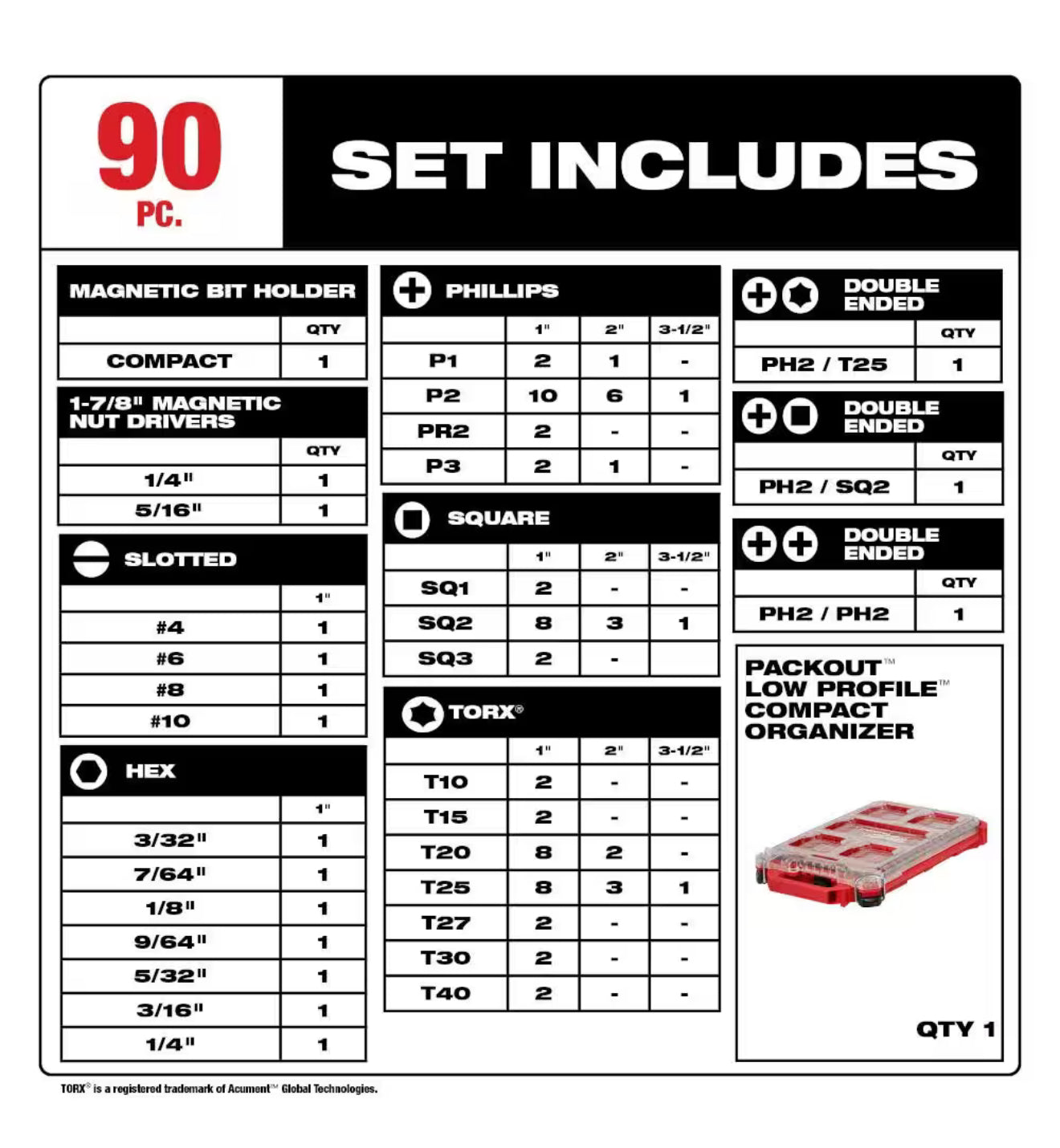 Milwaukee SHOCKWAVE Impact Duty Alloy Steel Driver Bit Set with PACKOUT Case (90-Piece)