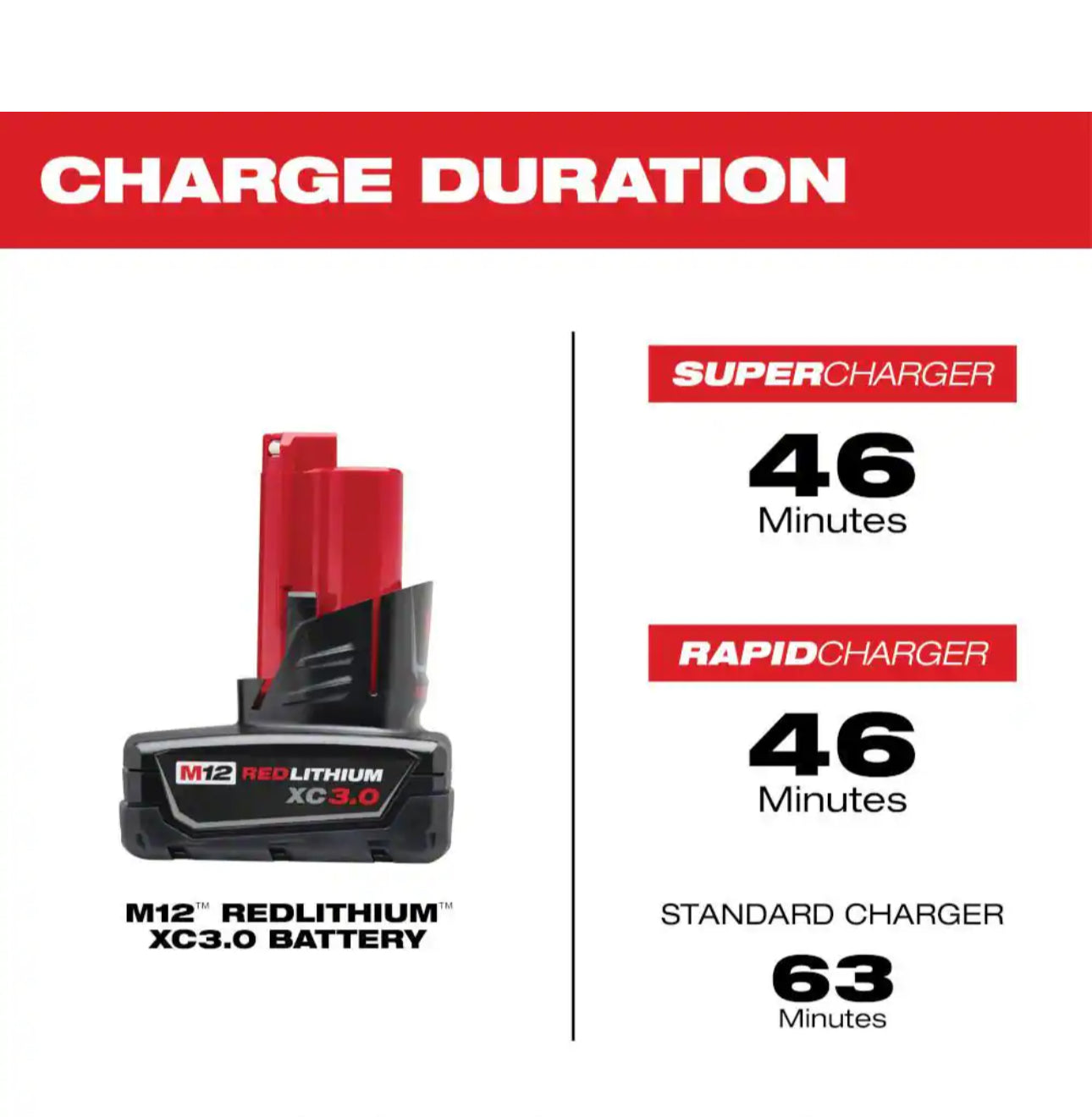 Milwaukee M12 Extended Capacity 3.0 Ah Battery (2-Pack)