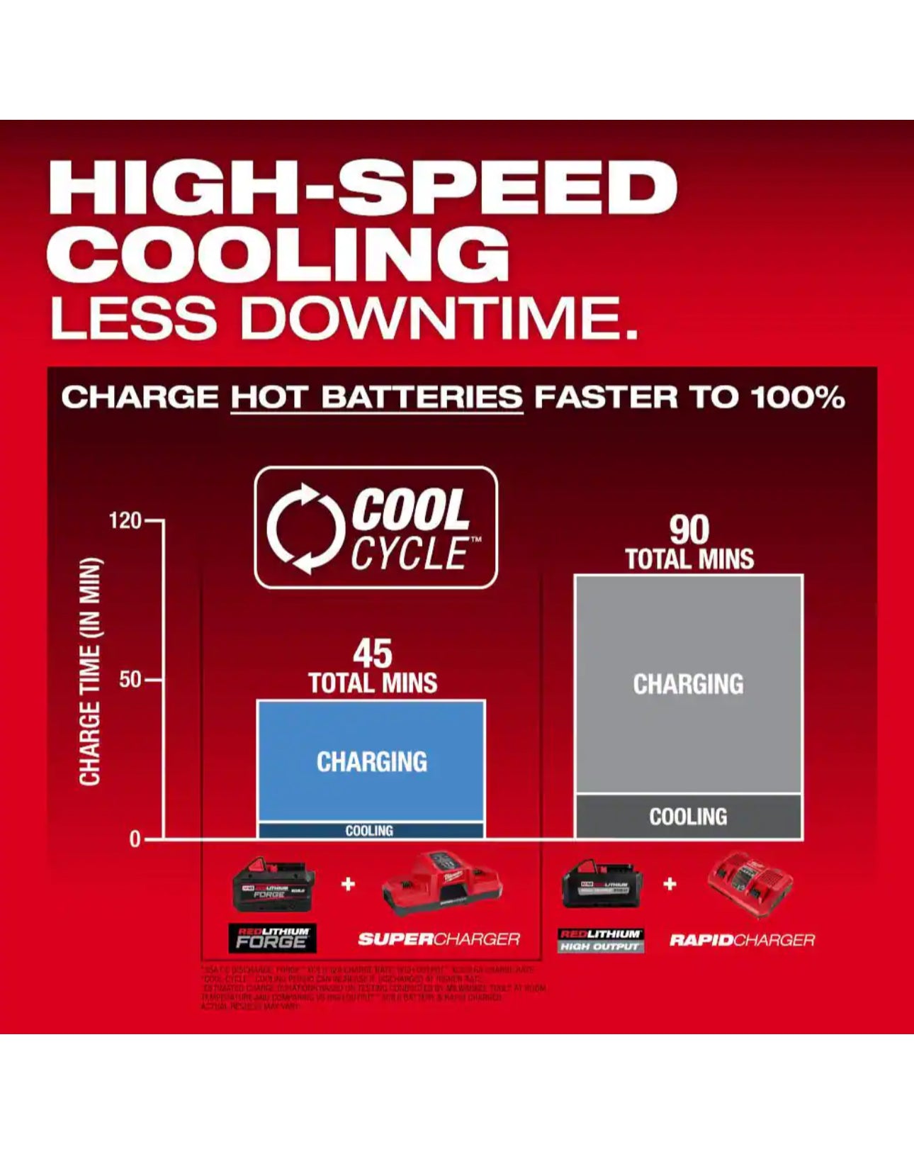 Milwaukee M18 REDLITHIUM FORGE XC 8.0 Ah Battery Pack