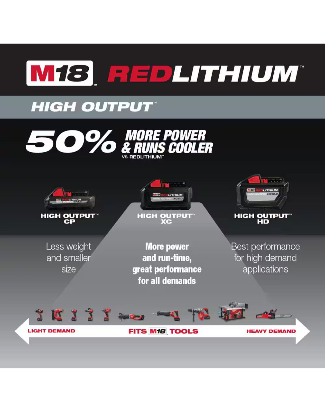 Milwaukee M18 High Output 6.0 Ah Battery Pack (4-Pack)