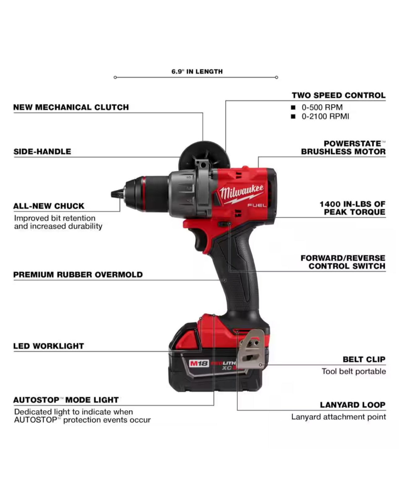 Kit combinado de taladro percutor de combustible y destornillador de impacto Milwaukee M18 (3697-22) 