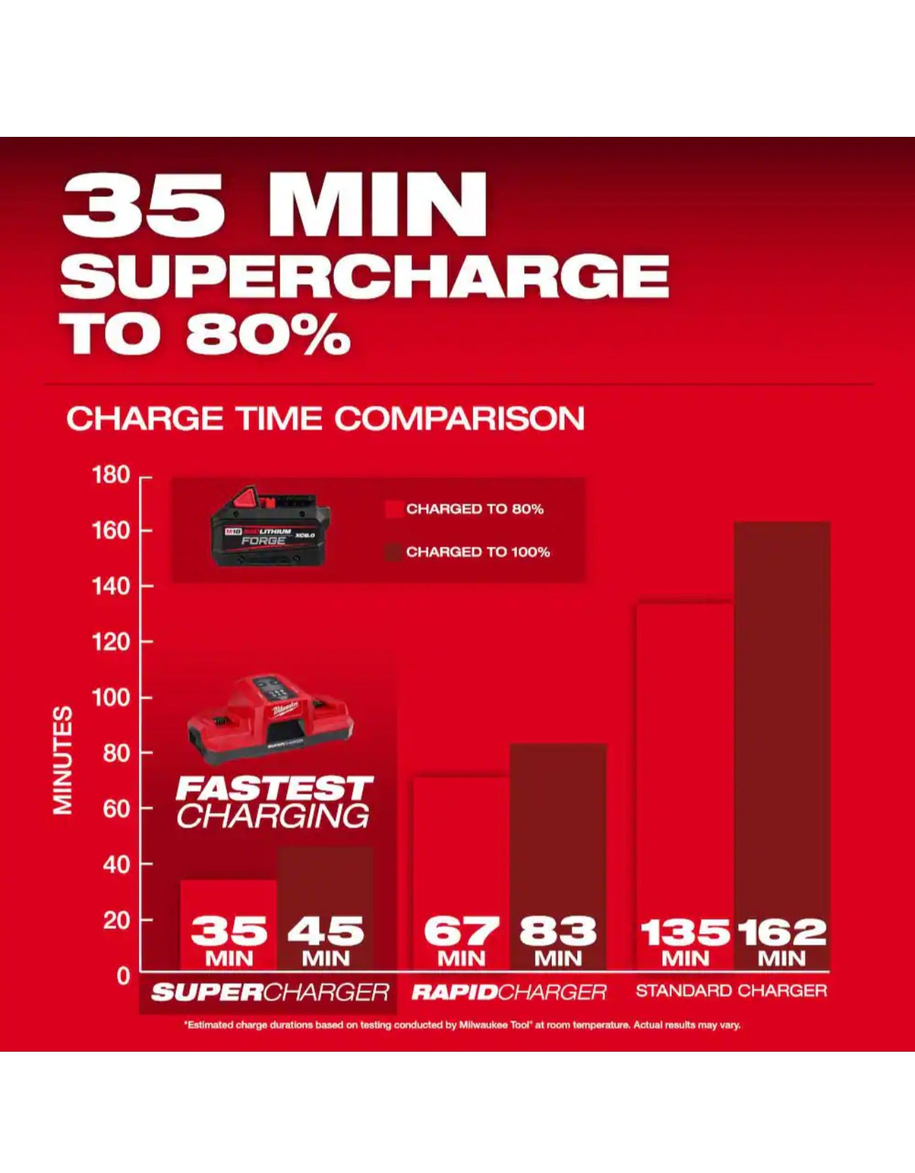 Milwaukee M18 REDLITHIUM FORGE XC 8.0 Ah Battery Pack