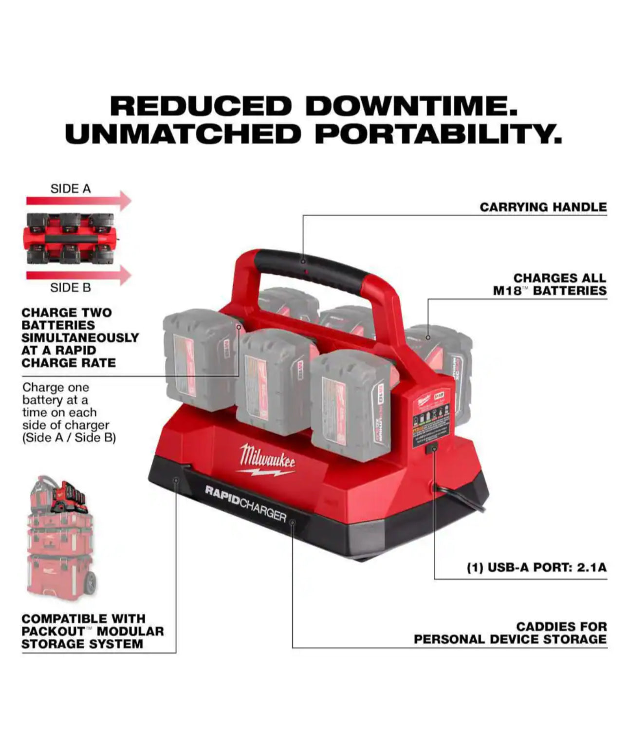 Milwaukee M18 PACKOUT 6-Port Rapid Charger