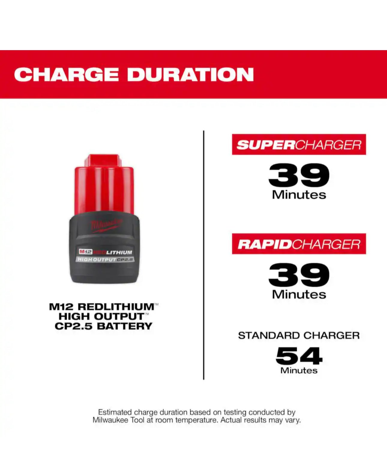 Milwaukee M12 CP High Output 2.5 Ah Battery Pack model # 48-11-2425