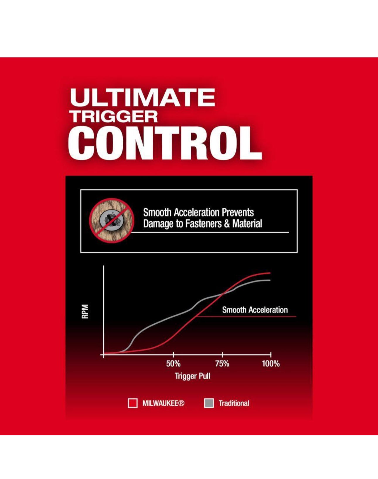 Destornillador de impacto hexagonal Milwaukee M18 Fuel de 1/4” (2953-20) 