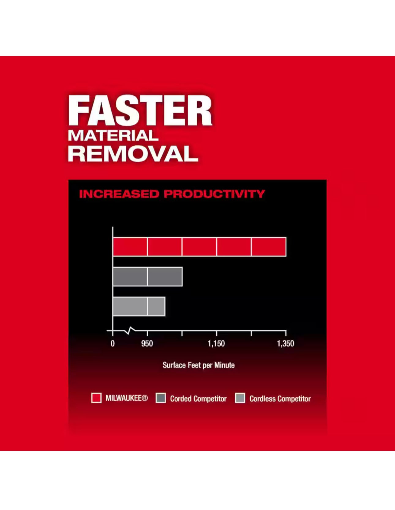 Lijadora de banda inalámbrica de iones de litio Milwaukee M18 FUEL (2832-20) 