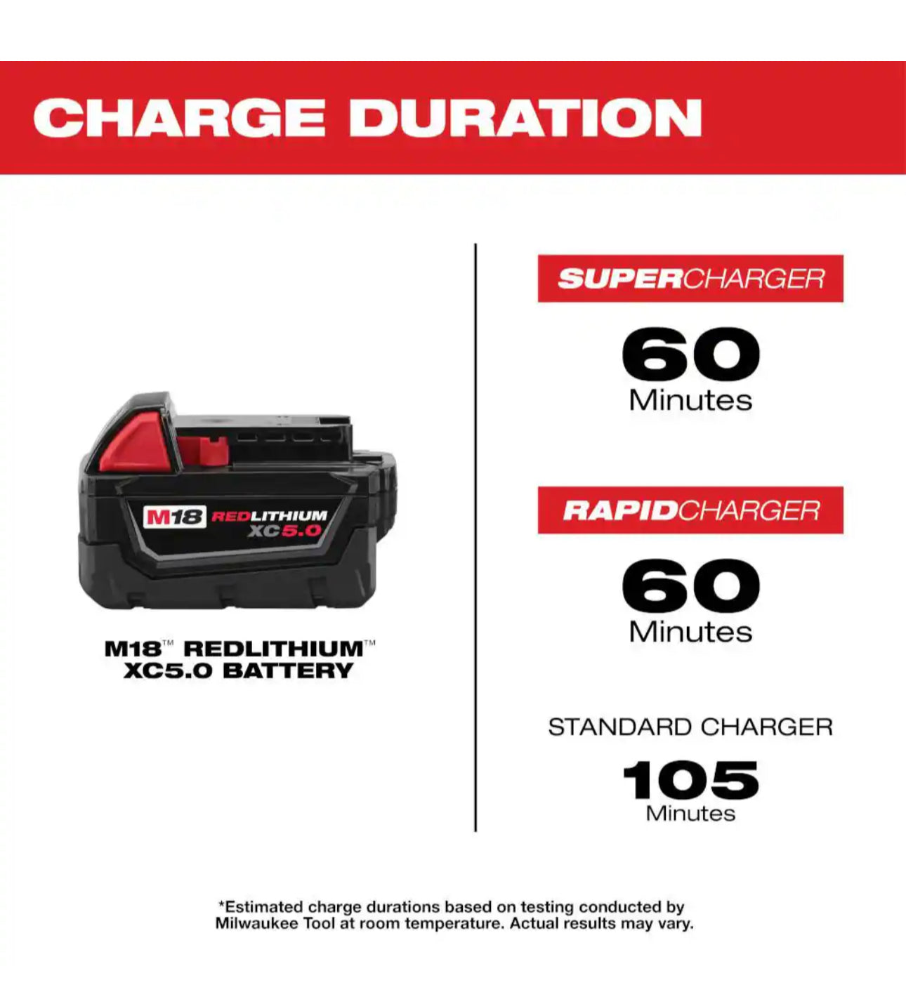 Milwaukee M18 XC Starter Kit with Two 5.0 Ah Batteries and Charger