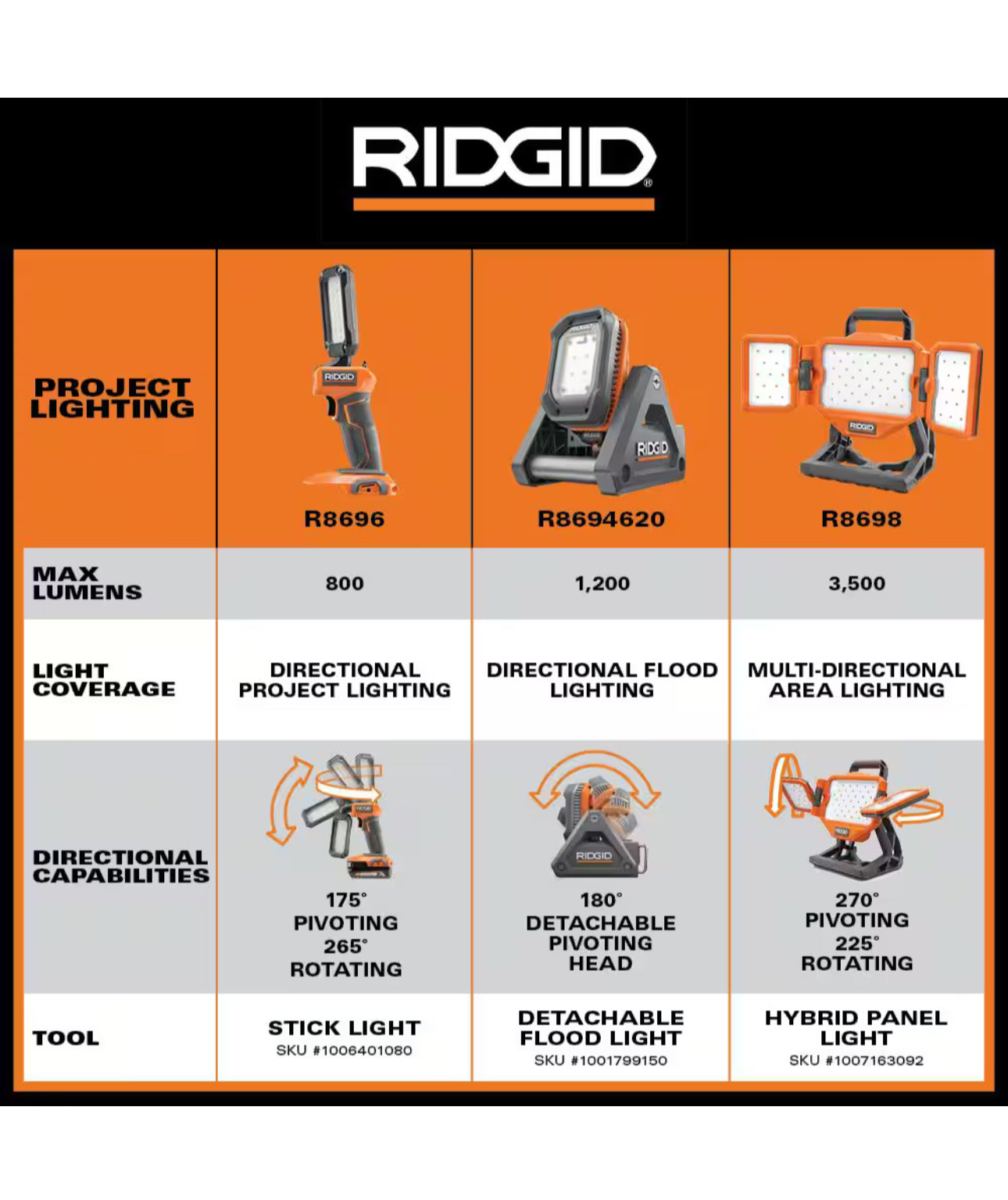 RIDGID 18V Flood Light Kit with Detachable Light with 2.0 Ah Battery and Charger