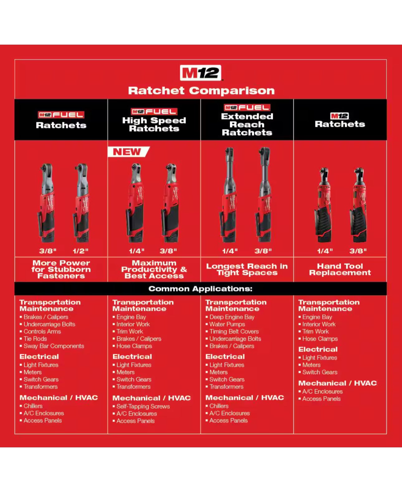 Milwaukee M12 Cordless 3/8 in. Ratchet (2457-20)