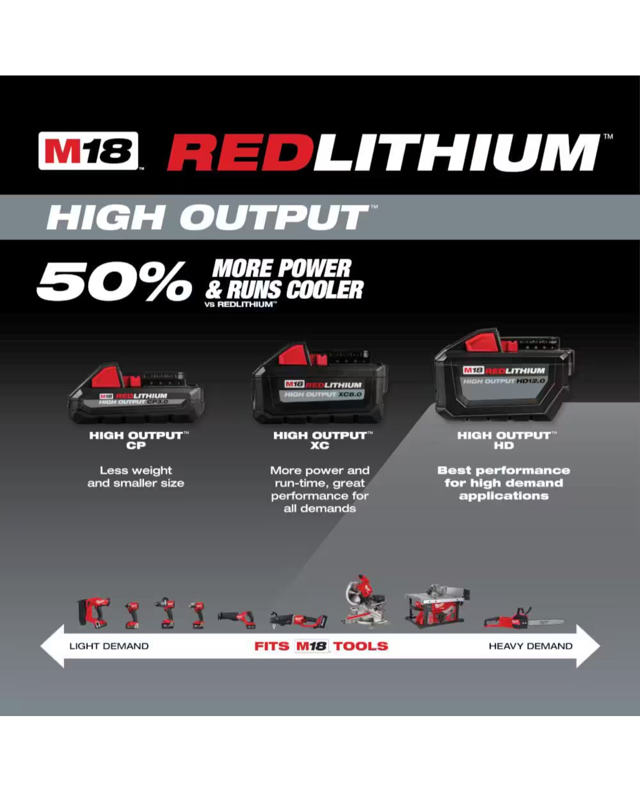 Milwaukee M18 HD 12.0 battery (48-11-1812)