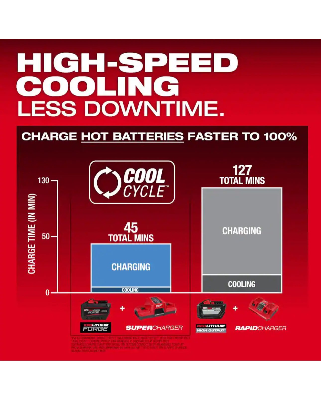 Milwaukee M18 REDLITHIUM FORGE HD 12.0 Ah Battery Pack