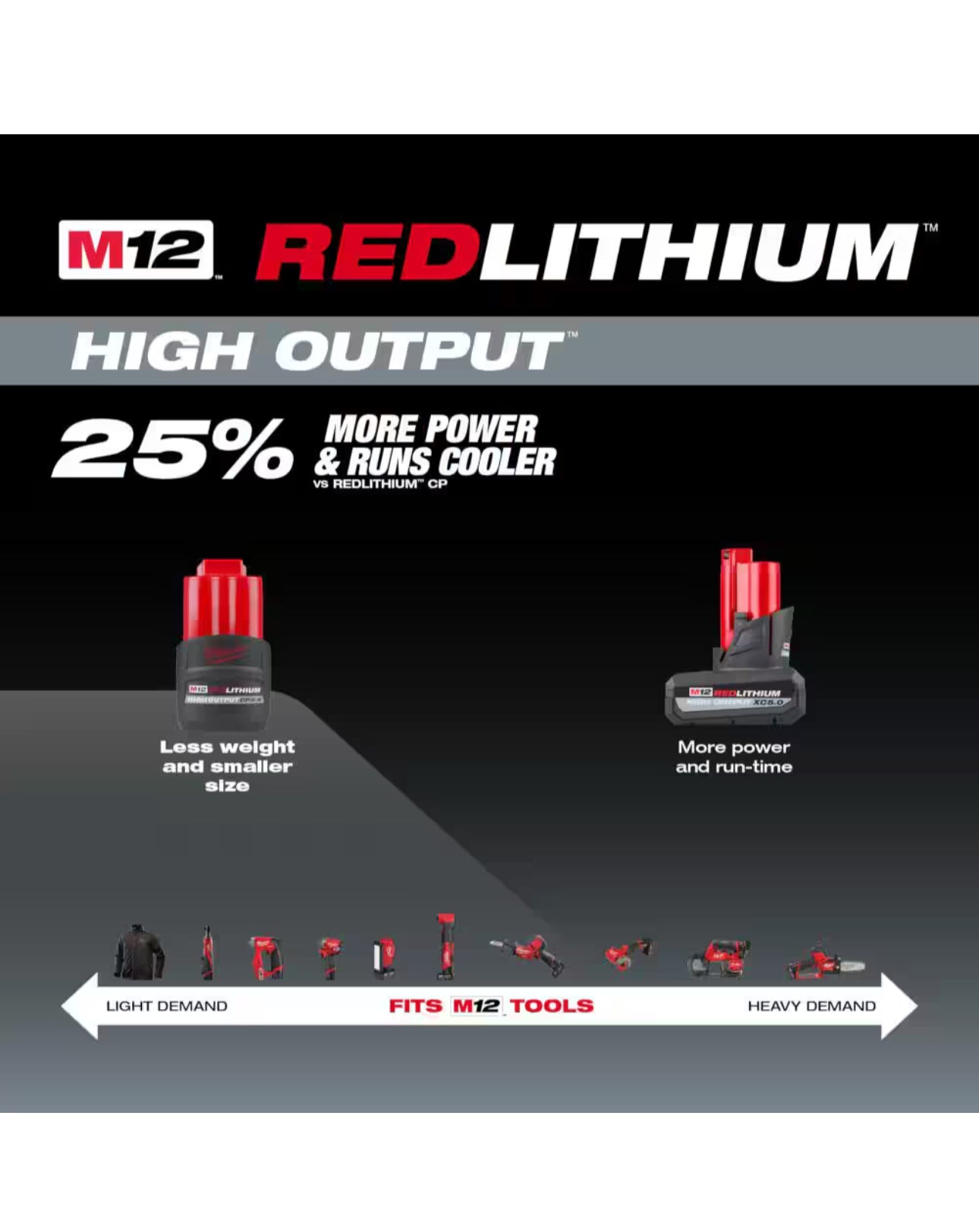 Milwaukee M12 CP High Output 2.5 Ah Battery Pack model # 48-11-2425