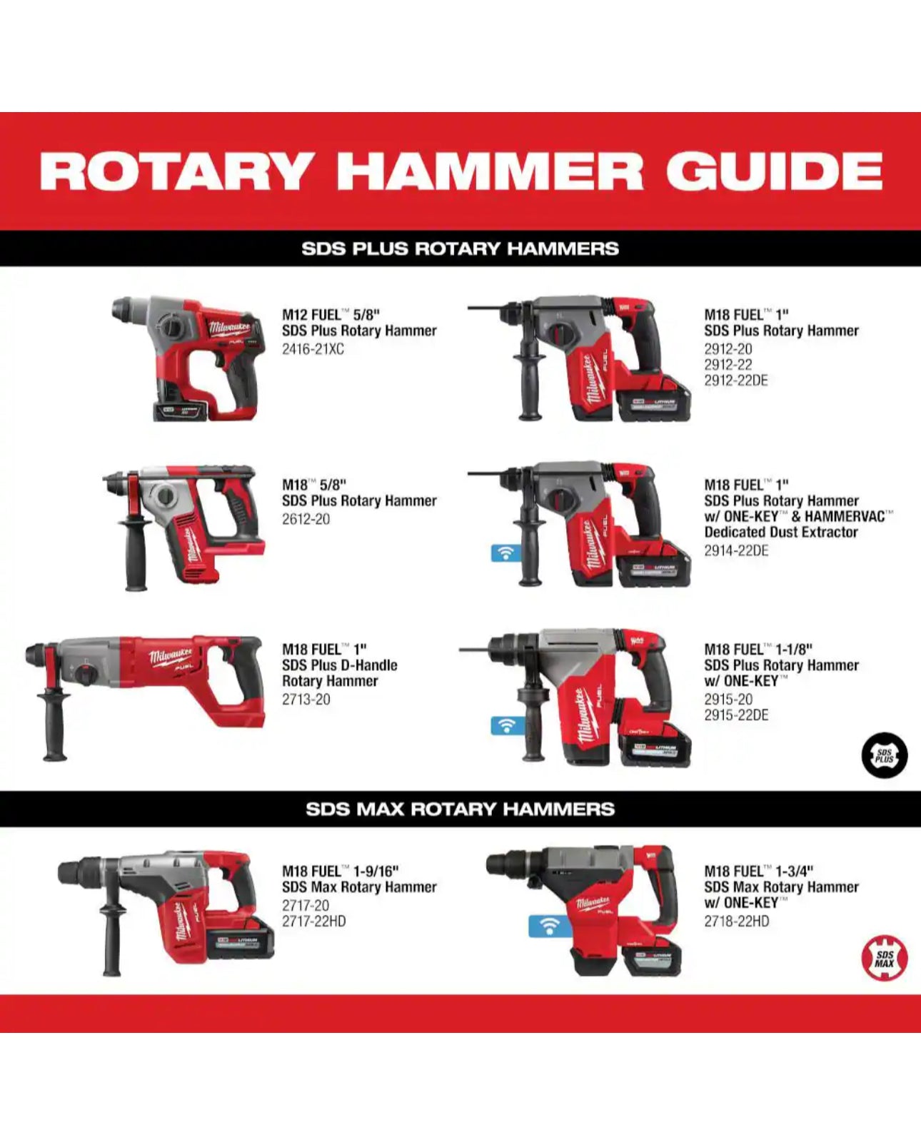 Milwaukee M18 FUEL 1” SDS-Plus Rotary Hammer (2912-20)