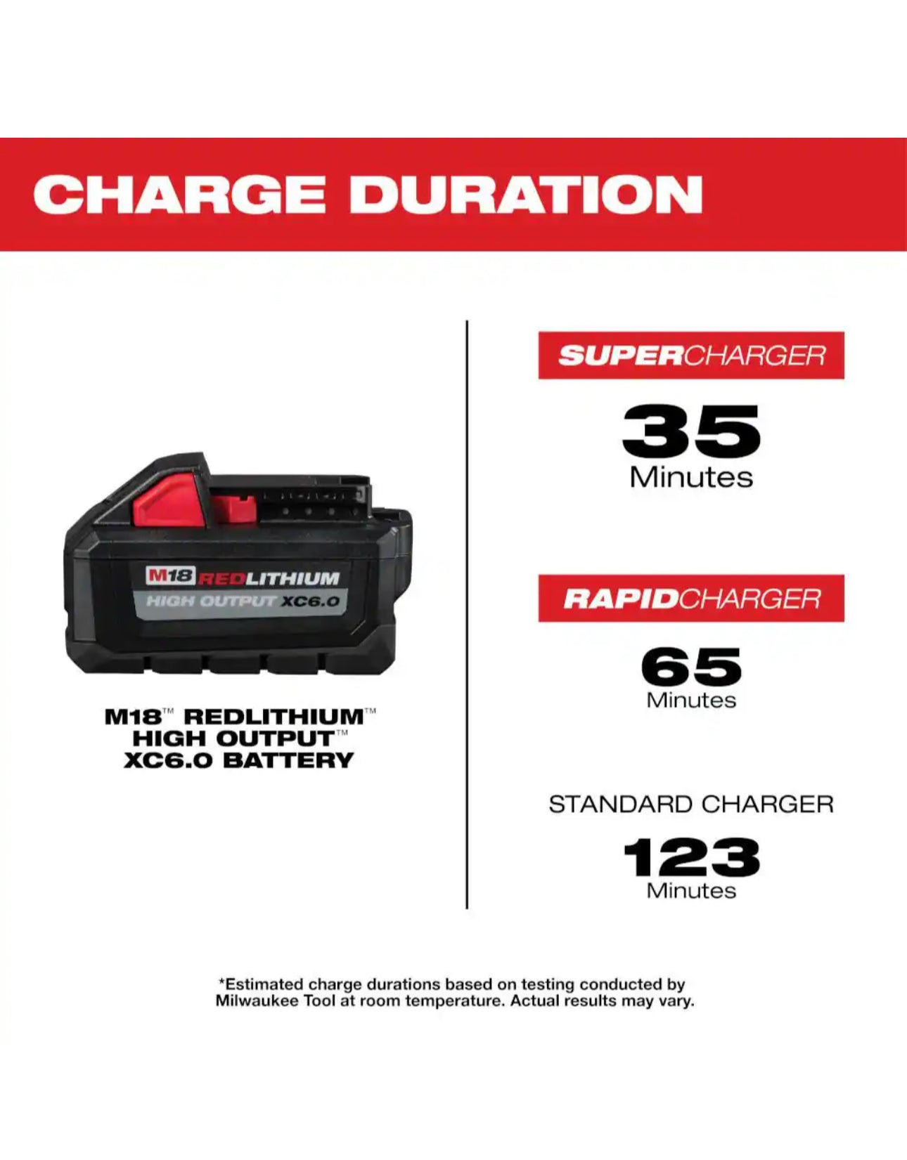 Milwaukee M18 High Output 6.0 Ah Battery Pack (4-Pack)