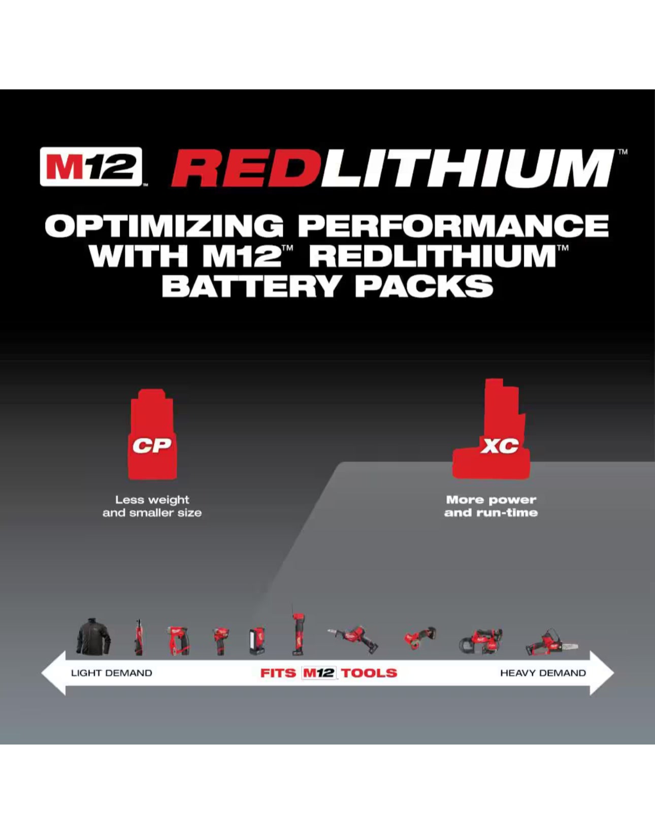 Milwaukee M12 XC 4.0 Ah Battery Pack No Wraparound