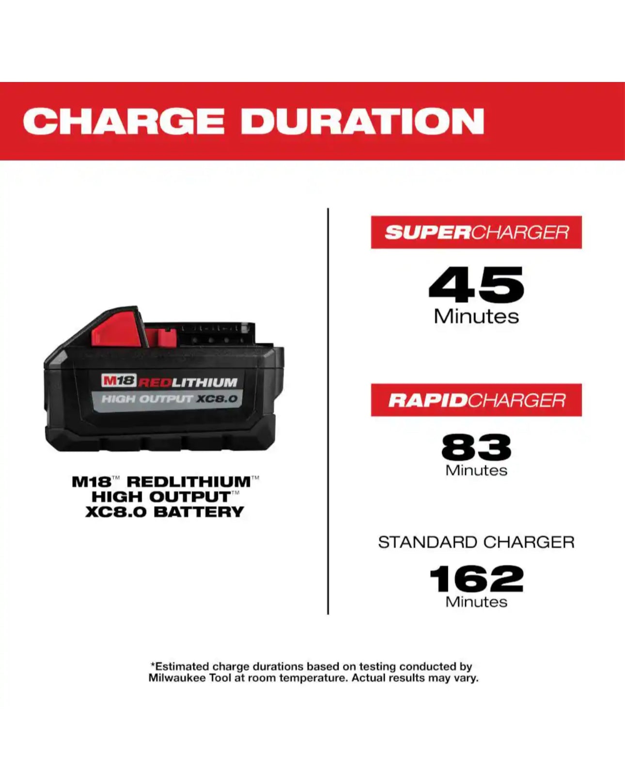 Milwaukee M18 HIGH OUTPUT 8.0 Battery (48-11-1880)