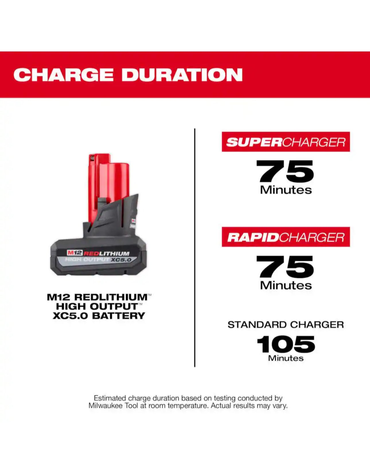 Milwaukee M12 XC High Output 5.0 Ah Battery Pack (2-Pack) Starter Kit with Charger