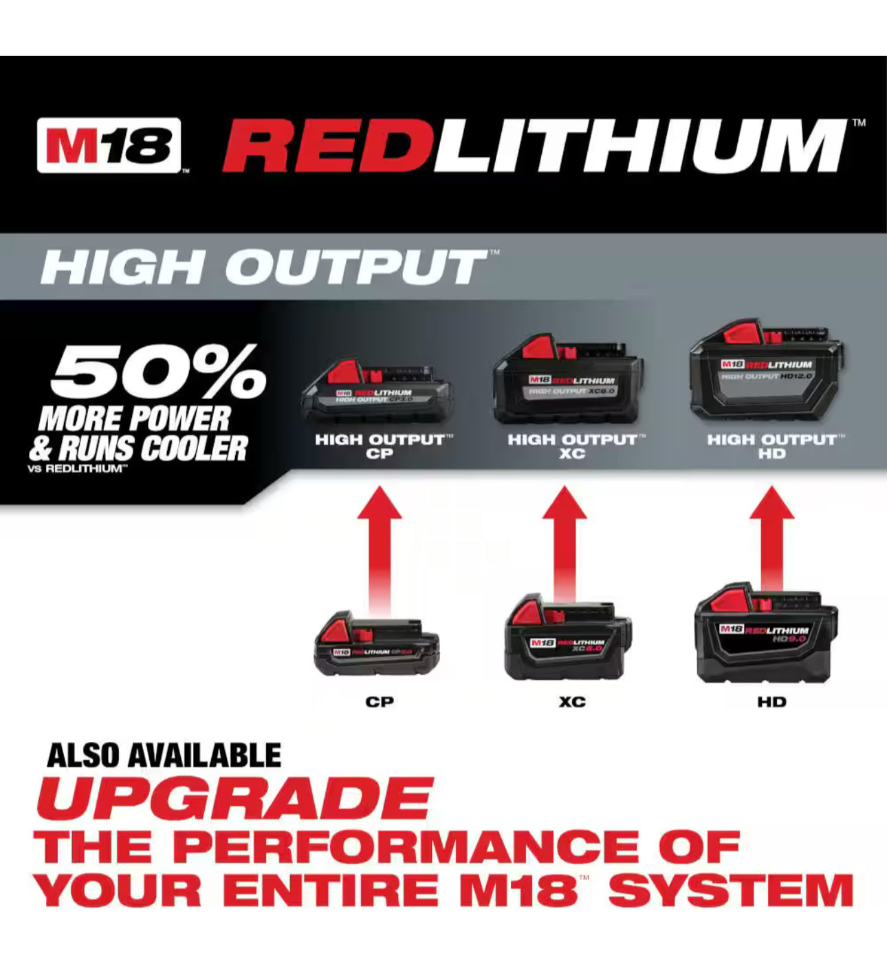 Milwaukee M18 XC Starter Kit with Two 5.0 Ah Batteries and Charger