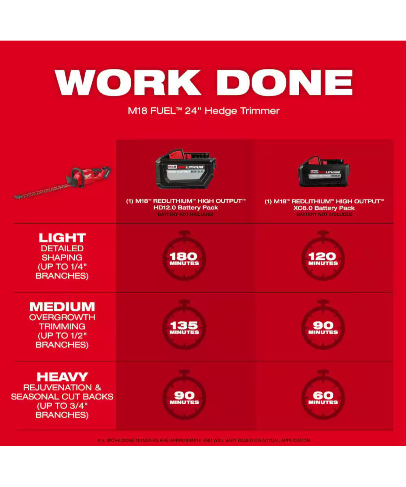 Milwaukee M18 FUEL 24” Brushless Cordless Hedge Trimmer (2726-20)