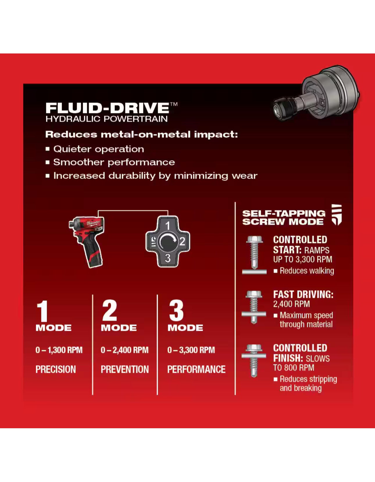 Controlador de impacto Milwaukee M12 FUEL SURGE (2551-20)