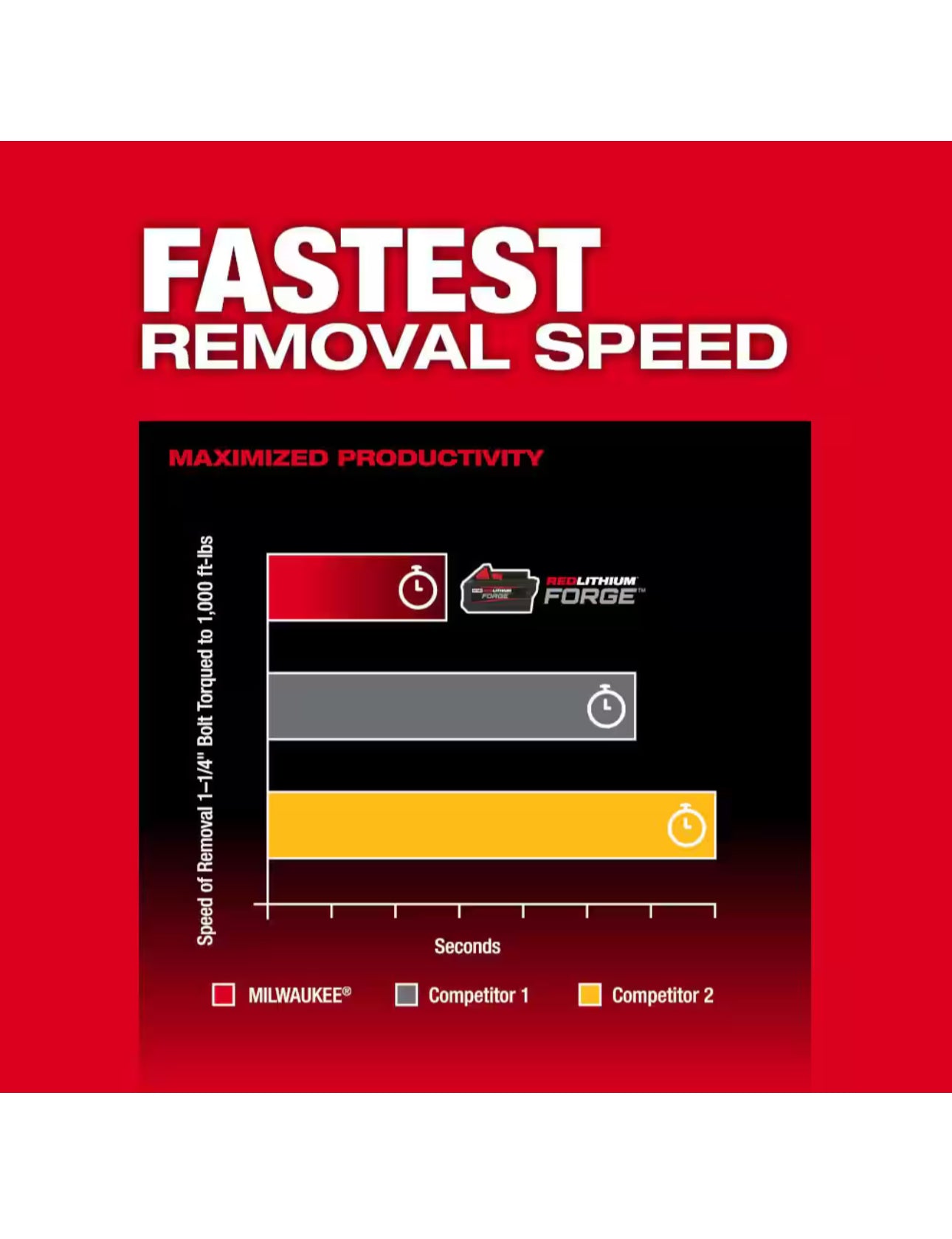 Milwaukee M18 FUEL Llave de impacto de 1/2 pulg. con anillo de fricción (2967-20) 