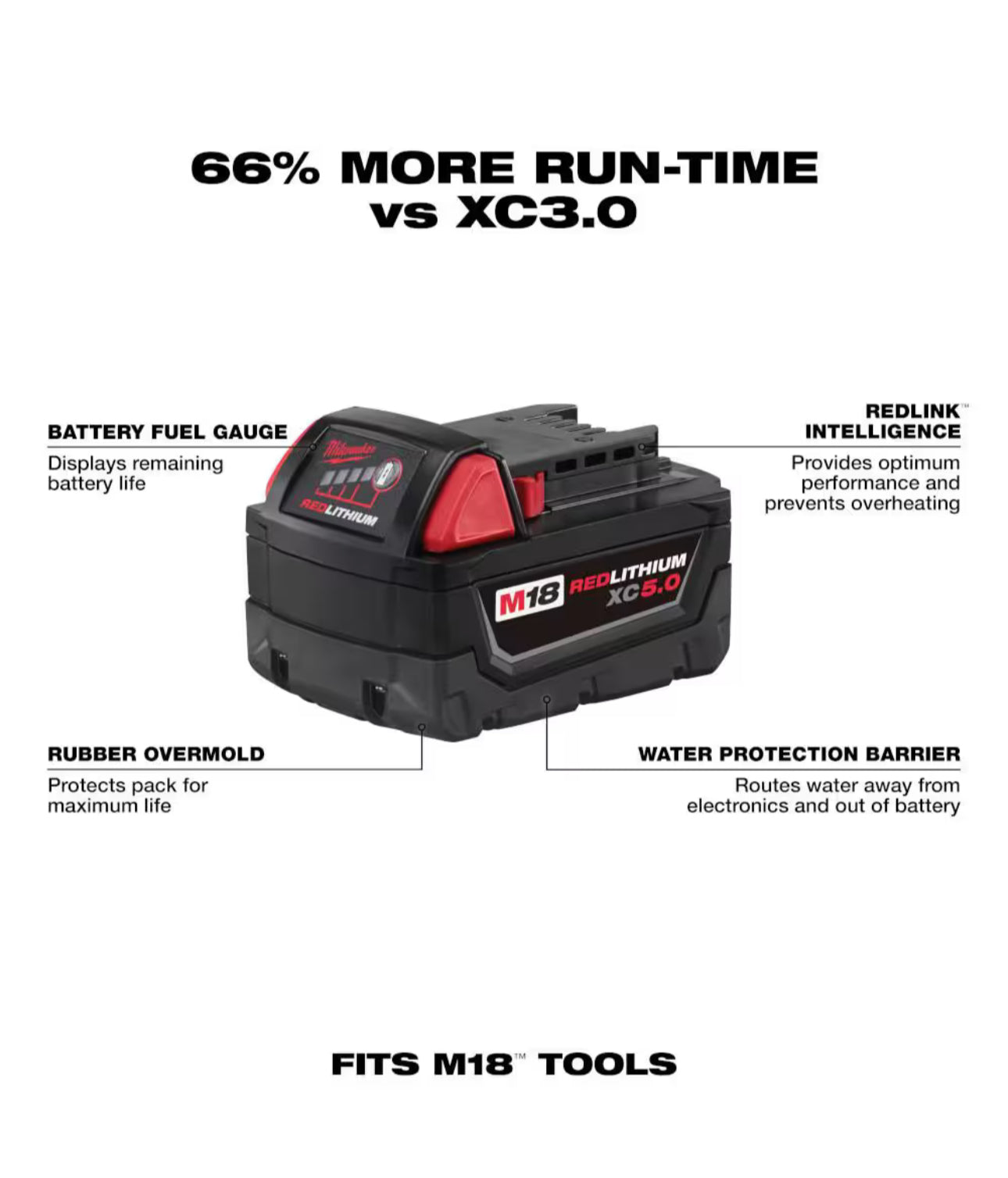 Milwaukee M18 XC Starter Kit mit einem 5,0 Ah Akku und Ladegerät 