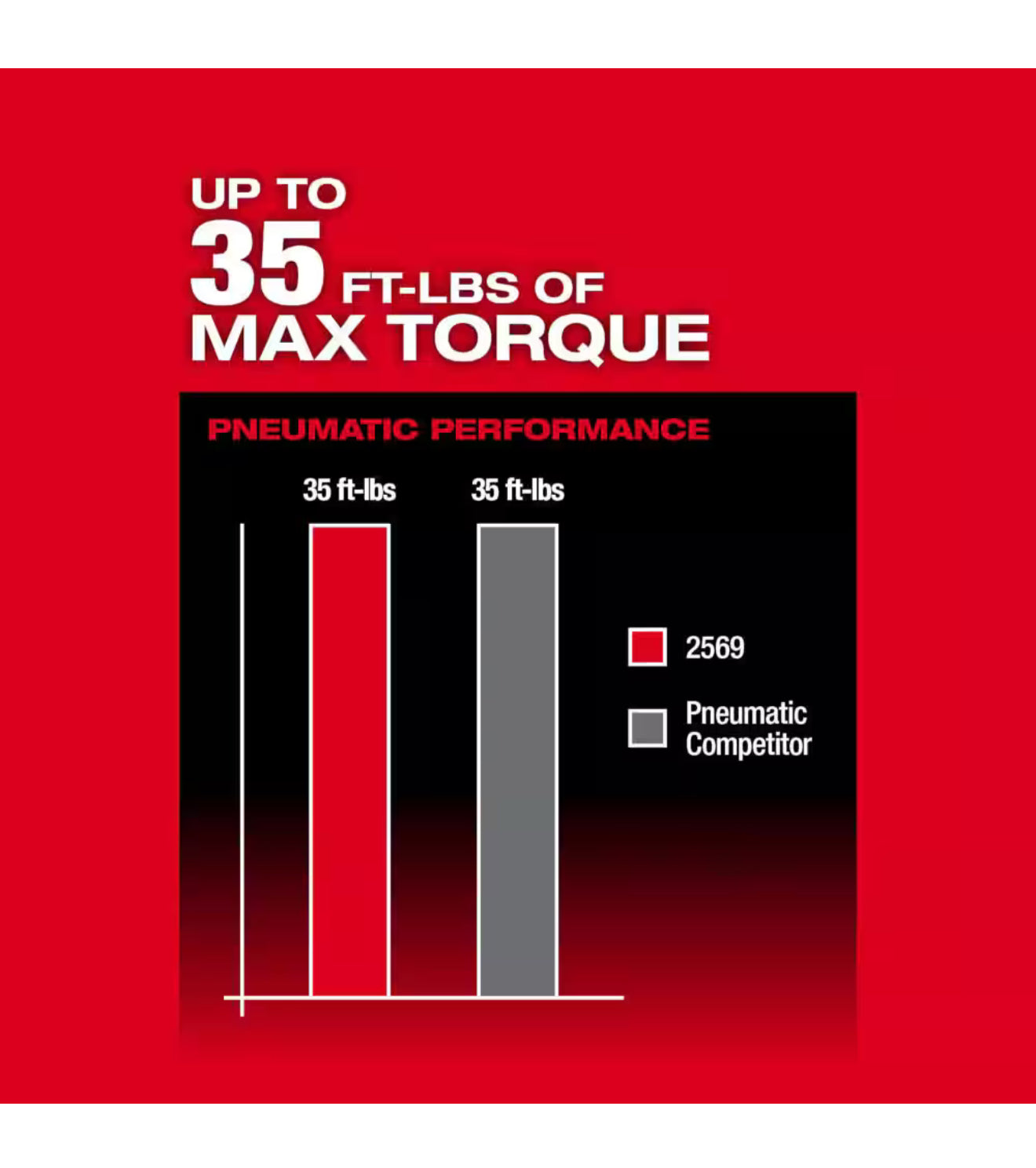 Milwaukee M12 FUEL 3/8 pulg. Trinquete de alta velocidad de alcance extendido (2569-20) 