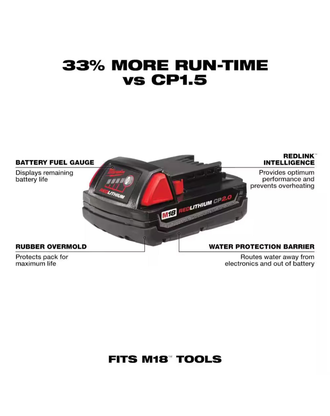 Milwaukee M18 CP2.0 Battery and Charger