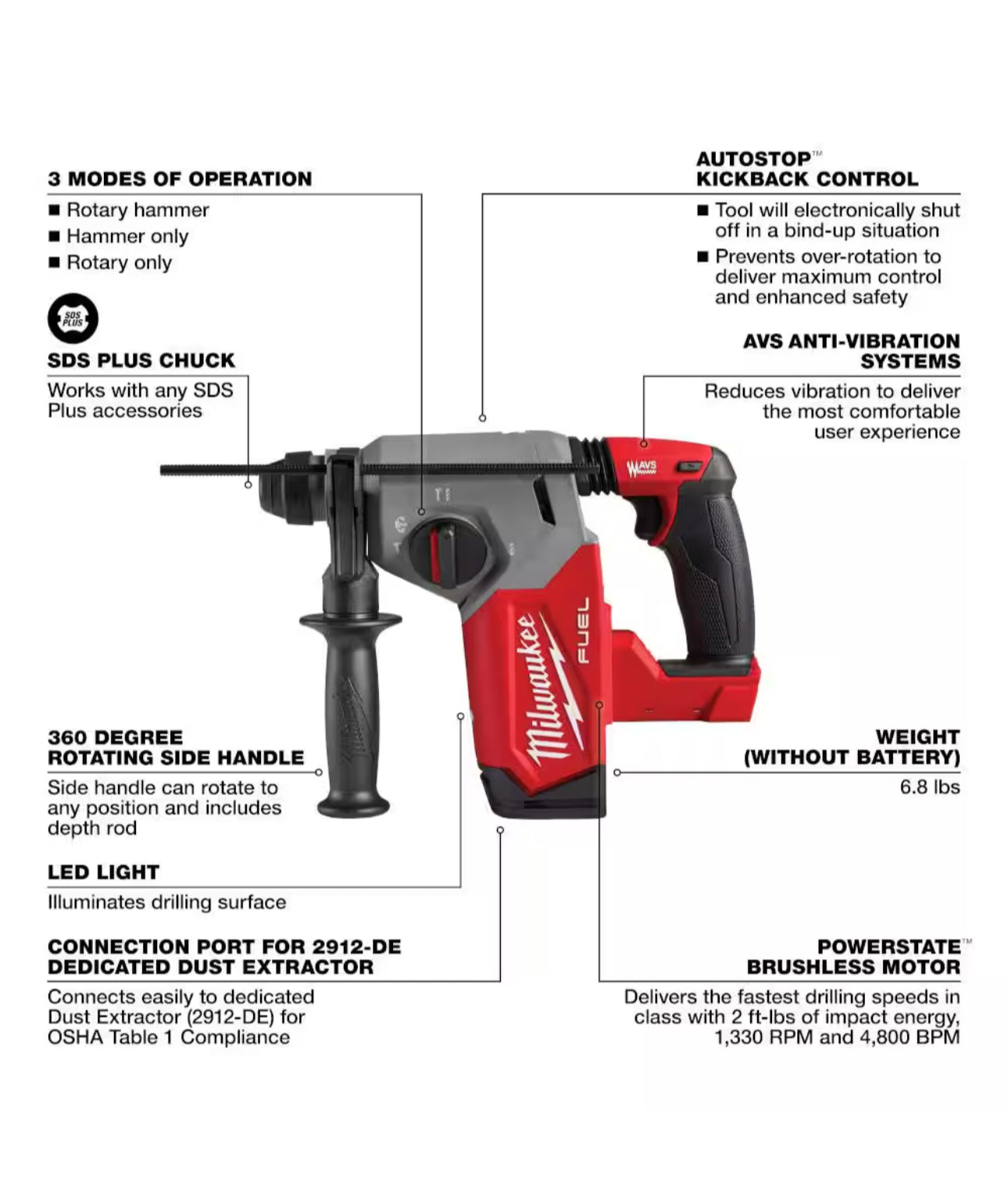 Martillo perforador Milwaukee M18 FUEL 1” SDS-Plus (2912-20) 