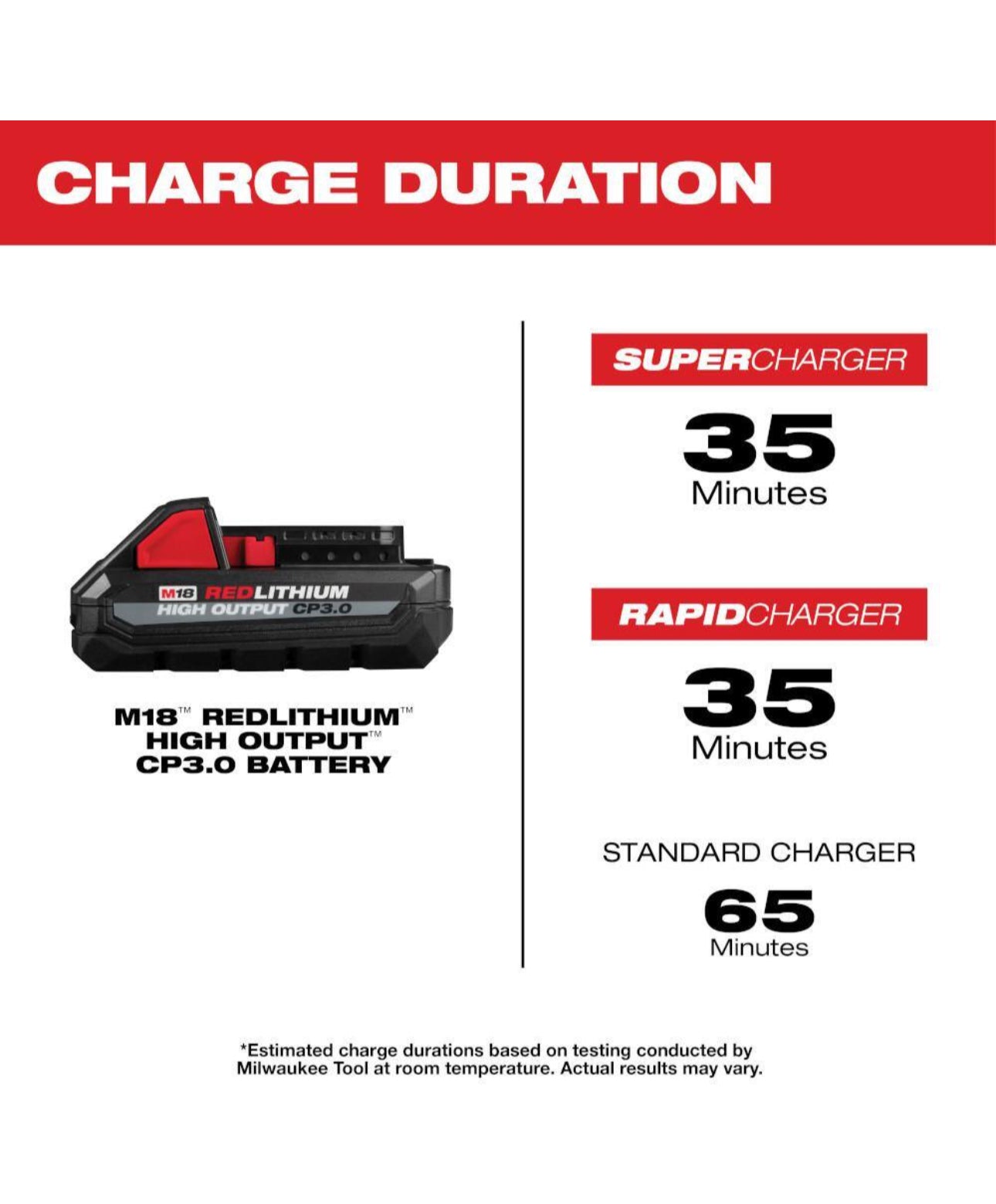 Milwaukee M18 High Output CP 3.0 Ah Battery (No Wraparound)